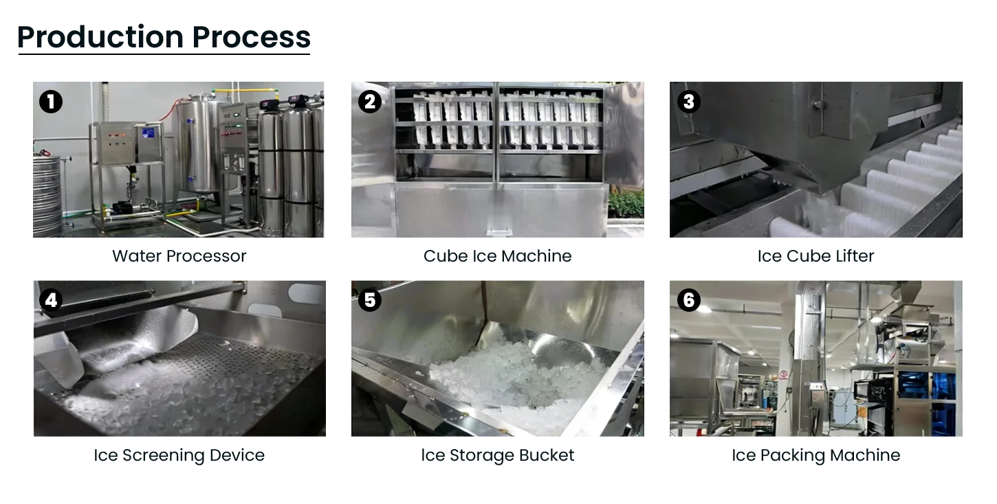 Working Process of Industrial Cube Ice Machine