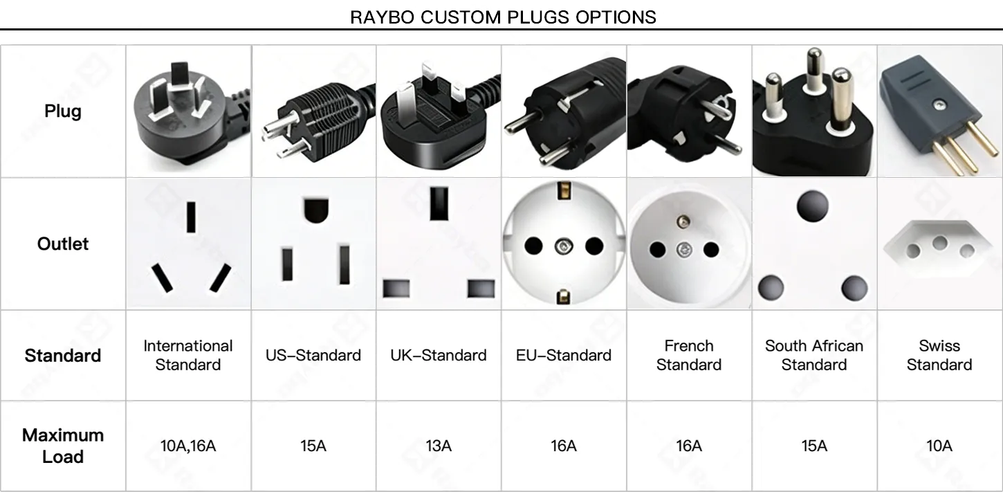 Customization Plug Support of Raybo Ice Maker Machines