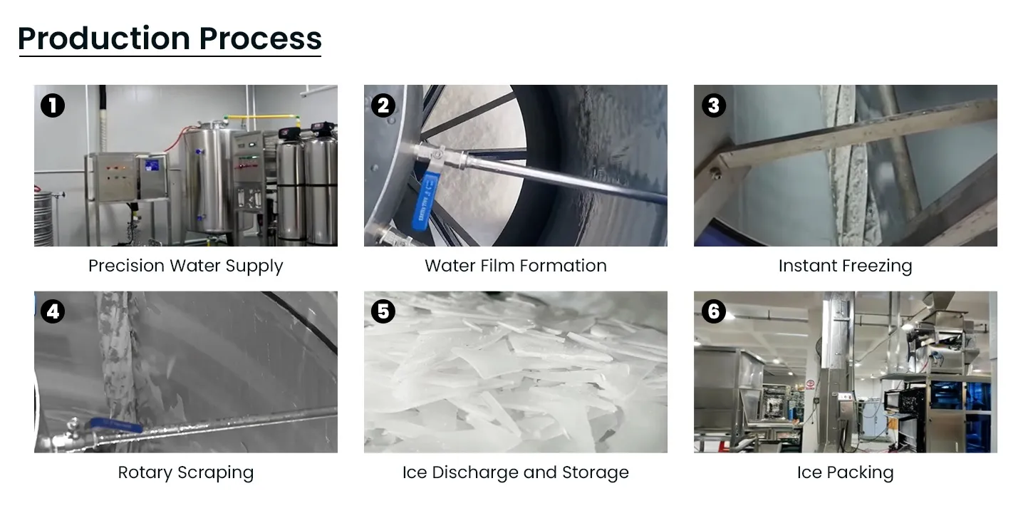Working Process of Quality Raybo Flake Ice Machine